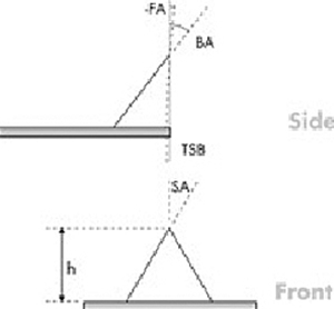 OSCM-PT-R4 Tip Image Schematic